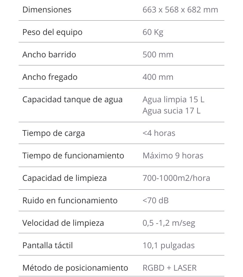 Características Pudu CC1